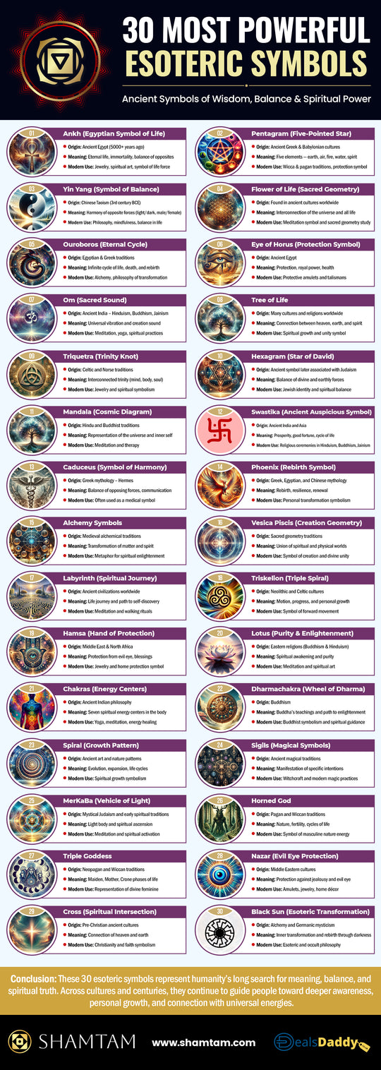 Infographic of 30 powerful esoteric symbols and their meanings across cultures